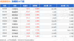 当日上证指数报收于4134.02