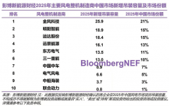 容量为136.7万千瓦