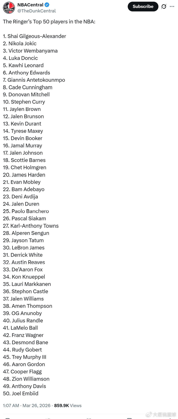 美媒评选本季50大球星：库里高居第10 詹姆斯排第