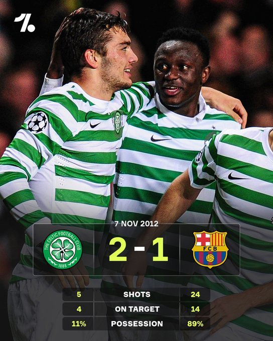 凯尔特人11%控球率力克巅峰巴萨创欧冠经典战役